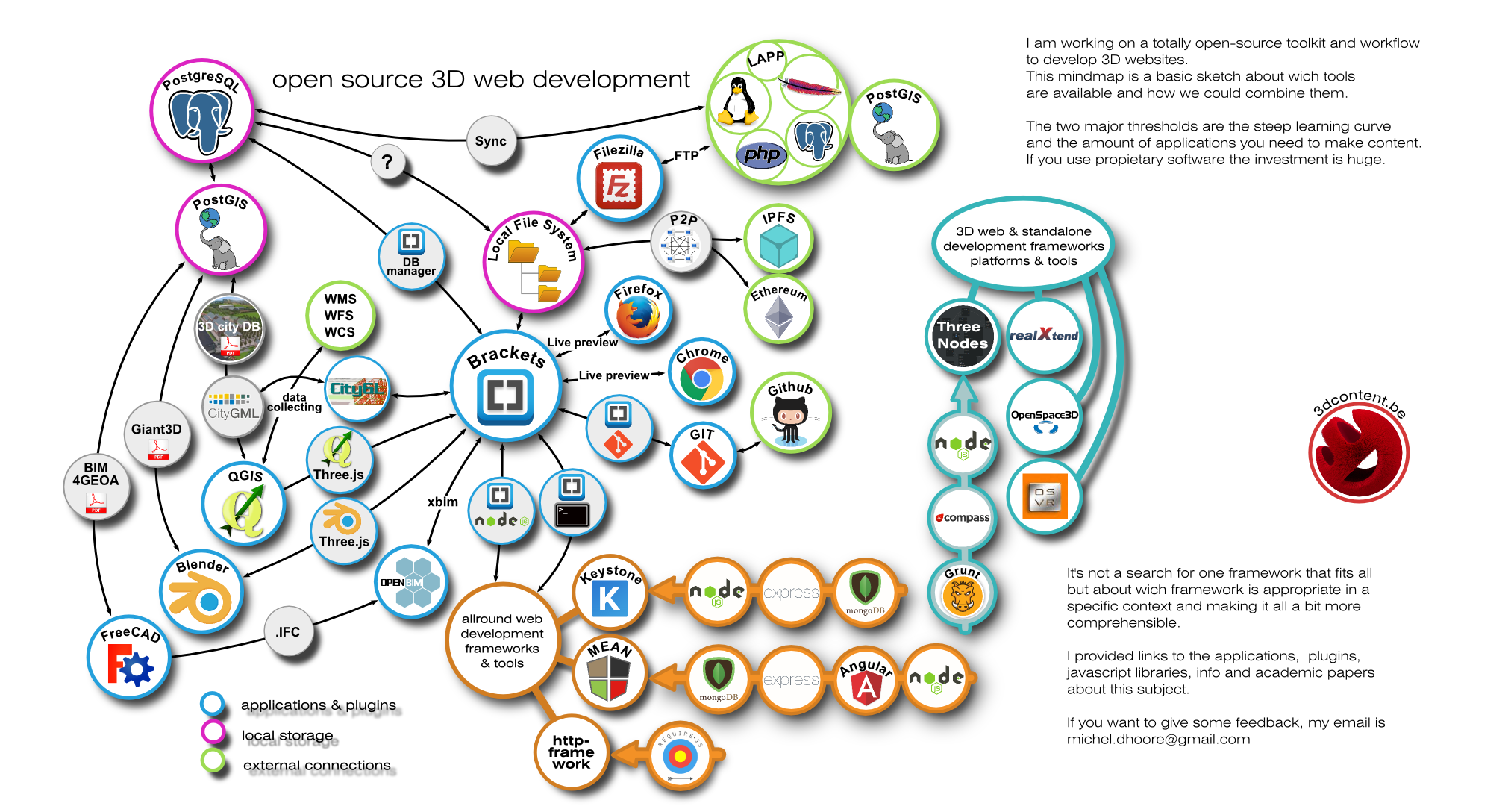 3d mind mapping software free 3d mind mapping software free